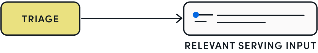 Reduced isolation time